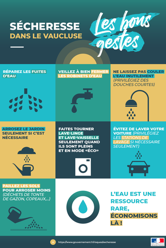 Alerte sécheresse : mesures de restriction de l'usage de l'eau au bassin de l'Aygues !