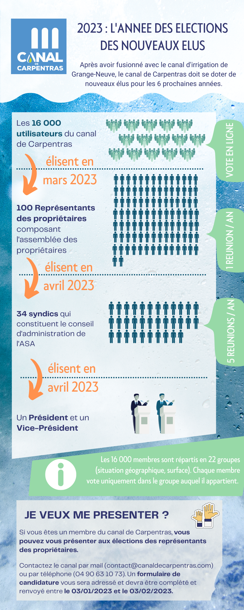 2023 : l'année des élections du canal pour désigner les élus des 6 prochaines années à l'ASA du Canal de Carpentras